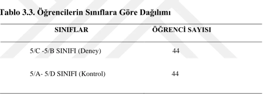 Tablo  3.3’te  araştırmaya  katılan  öğrencilerin  deney  ve  kontrol  grubu  sayısı  gösterilmiştir