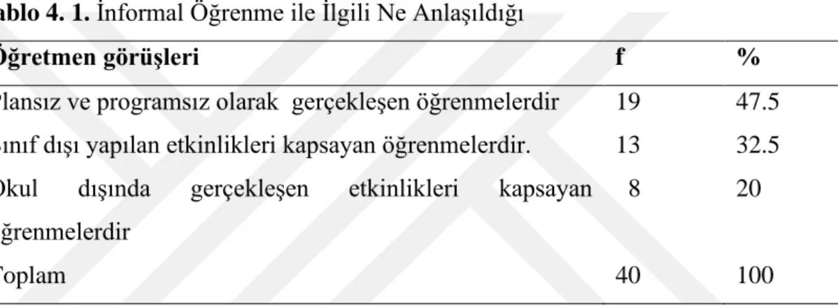 Tablo 4. 1. İnformal Öğrenme ile İlgili Ne Anlaşıldığı 