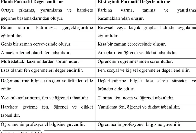 Tablo 1.2: Planlı ve etkileşimli süreç değerlendirmenin karşılaştırılması 