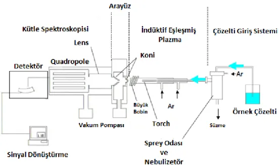 Şekil 3. 4. Kullandığımız ICP – MS cihazı. 