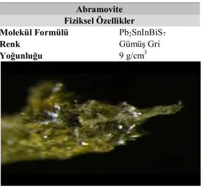 Şekil 3.1. Pb 2 SnInBiS 7  Görünümü 