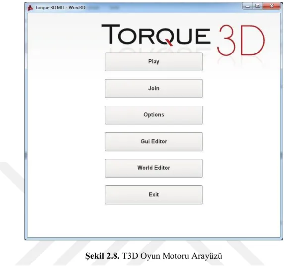 Şekil 2.8. T3D Oyun Motoru Arayüzü 