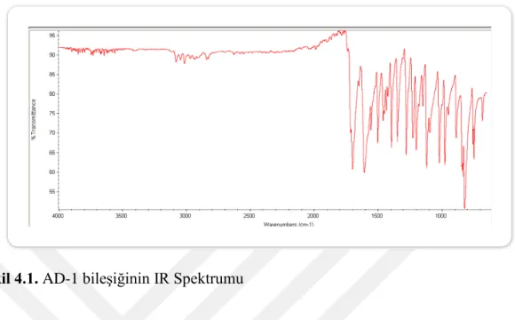 Şekil 4.1. AD-1 bileşiğinin IR Spektrumu 