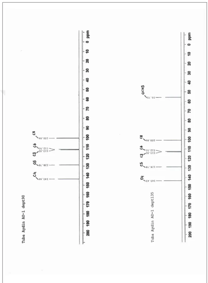 Şekil 4.4. AD-1 maddesinin (herniarin)  13
