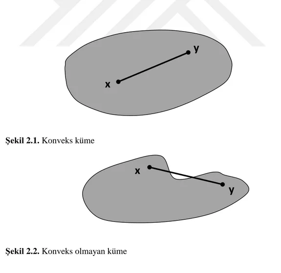 Şekil 2.1. Konveks küme 