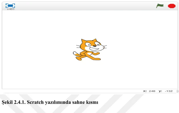 Şekil  2.4.2.  Scratch  yazılımında  dekor,  karakter  tasarımı  ve  karakter  konumlandırması  