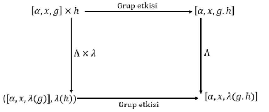 Şekil 3.7: 