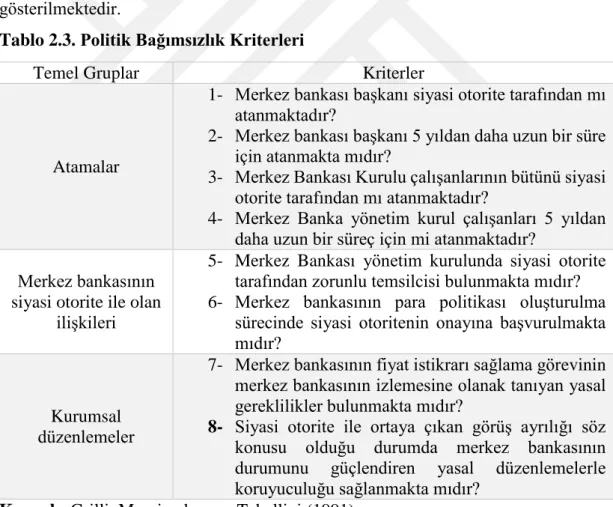 Tablo 2.3. Politik Bağımsızlık Kriterleri 