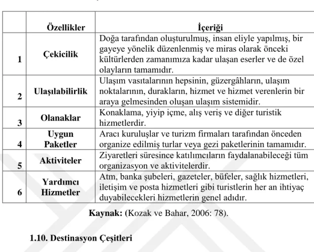 Tablo 1.3. Destinasyonlara Ait Genel Özellikler 
