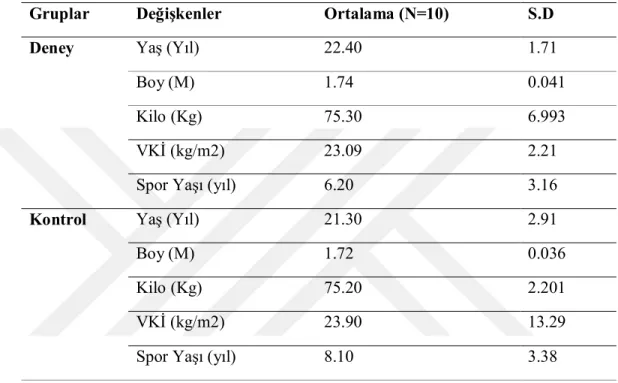 Tablo 2: Çalışmaya katılan deneklere ilişkin genel bilgiler 