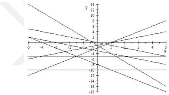 Şekil 2.5.  Doğrusal  