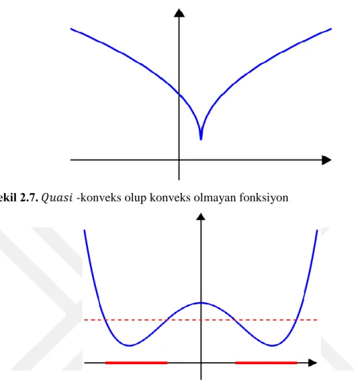 Şekil 2.8. 