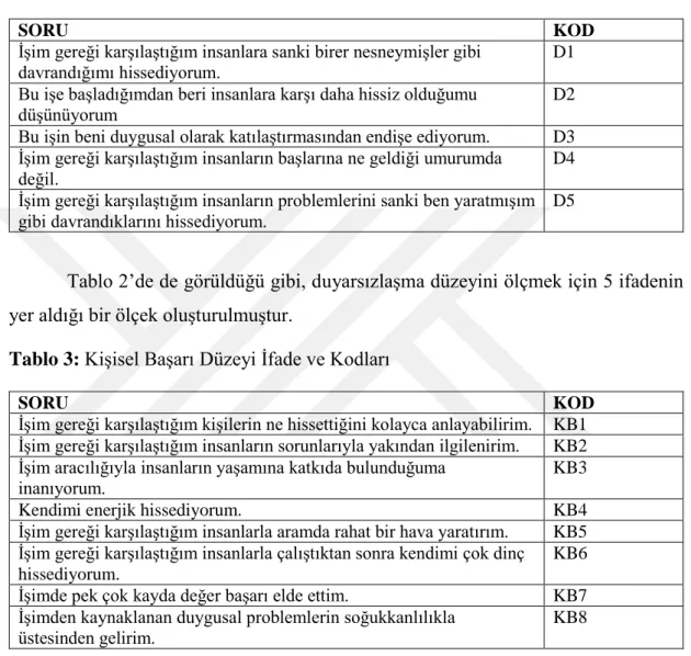Tablo 2: Duyarsızlaşma Düzeyi İfade Kodları 
