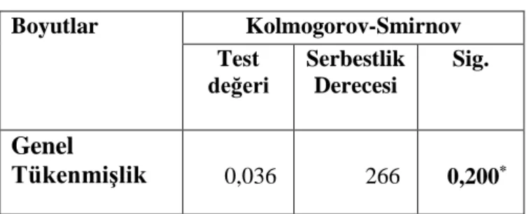 Tablo 7: Normallik Testi Sonuçları 