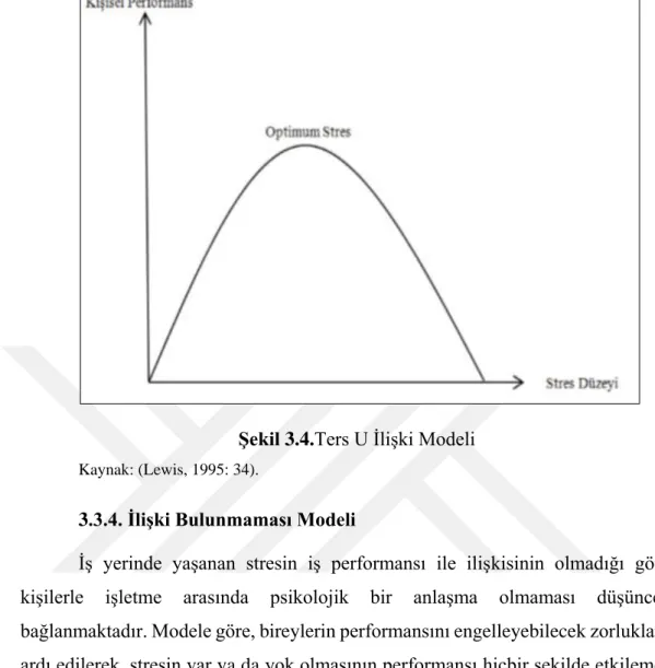 Şekil 3.4.Ters U İlişki Modeli  Kaynak: (Lewis, 1995: 34). 