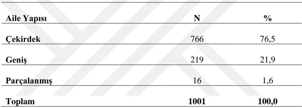 Tablo 4.3. Araştırmaya Katılan Öğrencilerin Aile Yapıları Dağılımı 