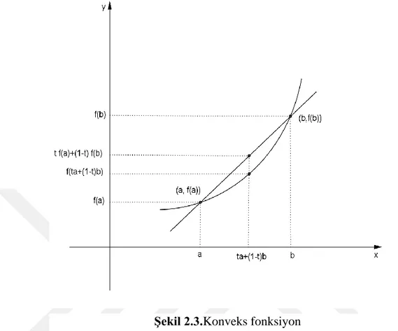 Şekil  2.3.  den  de  görüldüğü  gibi  t    0,1   olduğundan  