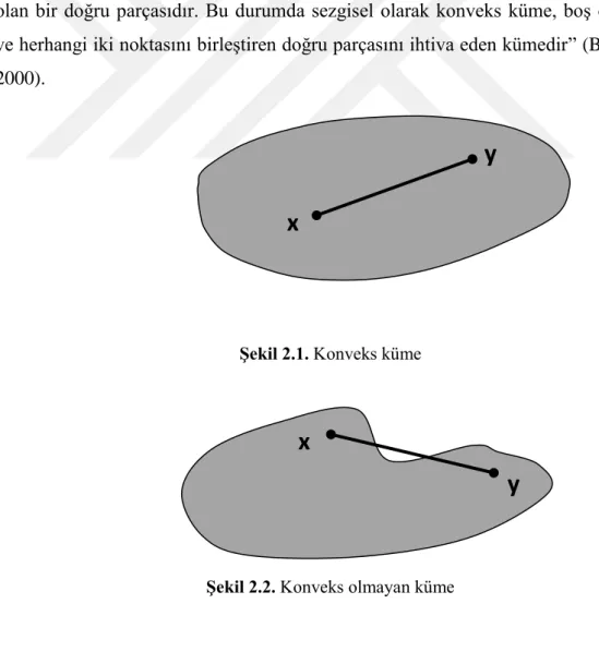 Şekil 2.1. Konveks küme 