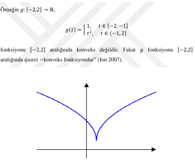 Şekil 2.5.  Quasi-konveks olup konveks olmayan fonksiyon 