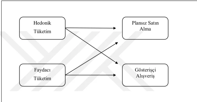 ġekil 3. 1.AraĢtırmanın Modeli  3.2. Evren ve Örneklem 