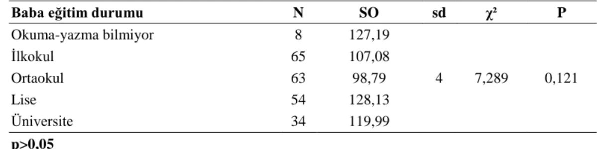 Tablo 4.7 Sosyal Bilgiler BaĢarı Durumunun Baba Eğitim Durumuna Göre DeğiĢimi 