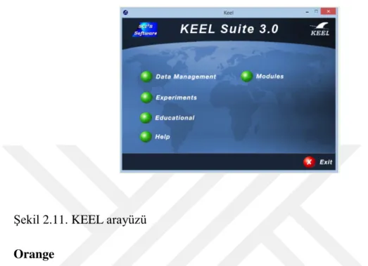 Şekil 2.11. KEEL arayüzü 