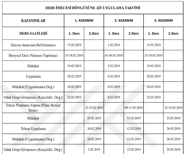 Tablo 3.5. Ders İmecesi Döngüsüne Ait Uygulama Takvimi 