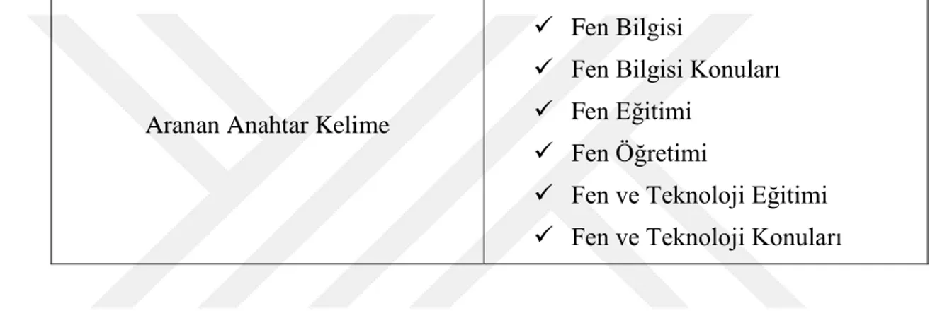 Tablo  1.  Yükseköğretim  Kurulu  Ulusal  Tez  Merkezi  Resmi  İnternet  Sitesinde  Aranan Anahtar Kelimeler