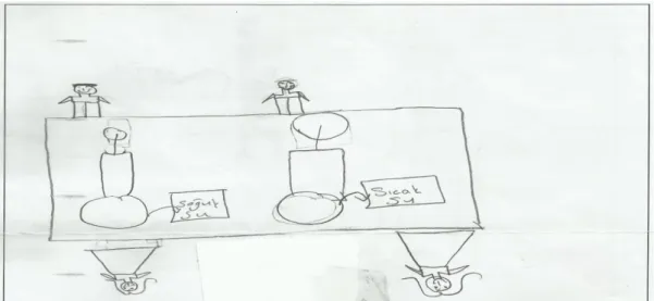 Şekil  2:  Fen  dersleri  esnasındaki  rolünü  grup  arkadaşları  ile  deney  yapmak  olarak  algılayan öğrenci çizimi (Zerrin’in çizimi) 