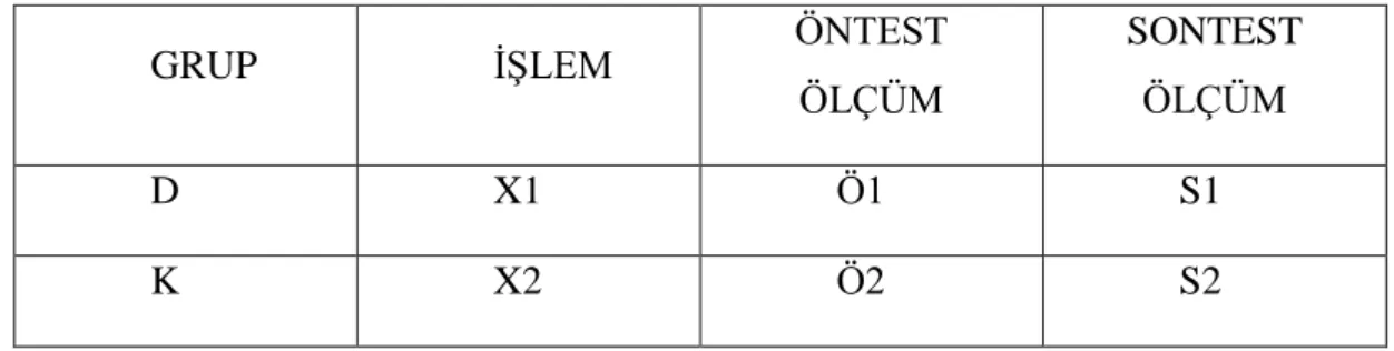 Tablo 3.1. Ön test-son test kontrol gruplu model                                     