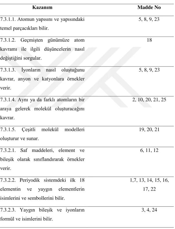 Tablo 3.6. KABT belirtke tablosu 