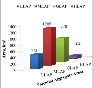 Figure 2: Distribution of the potential aggregate areas  