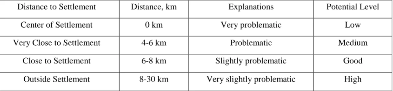Table 10: Criteria for Determining Potential Areas 