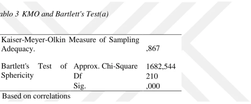 Tablo 3  KMO and Bartlett's Test(a) 