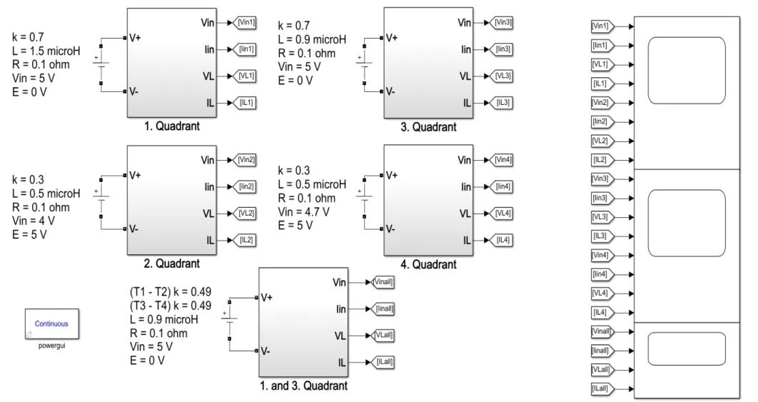 Fig. 7.  The simulation models of first quadrant, second quadrant, third quadrant, fourth quadrant and first-third quadrant converters