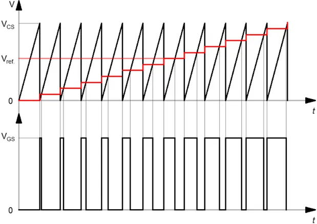 Fig. 1 .  Producing of a signal having desired occupancy rate. 