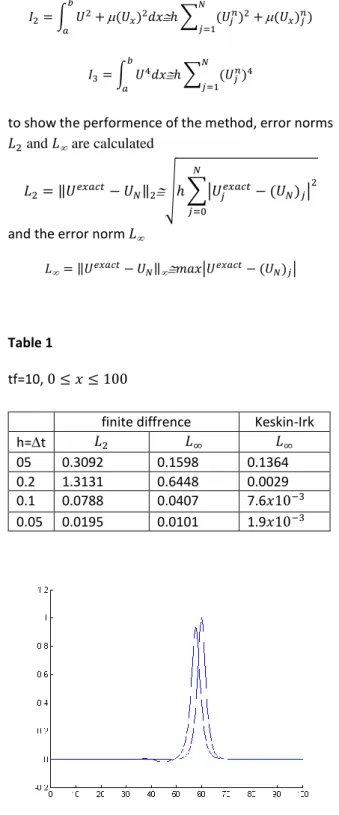 Figure 1 . for h=dt=0.1, h=dt=0.5 values.  Table 2 