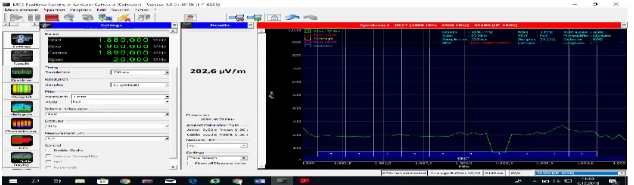 Figure 4. Distance dependent measurement images. 