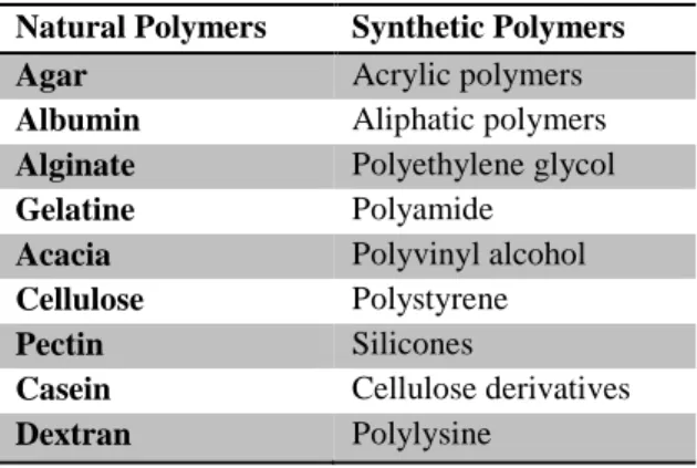 Table  1. Polymers used in microcapsule production  (KAS 2002). 