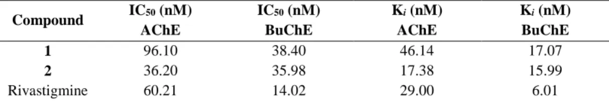 Table 2. Inhibition activity of antipyrine 1 and aminopyrine 2 against AChE and BuChE
