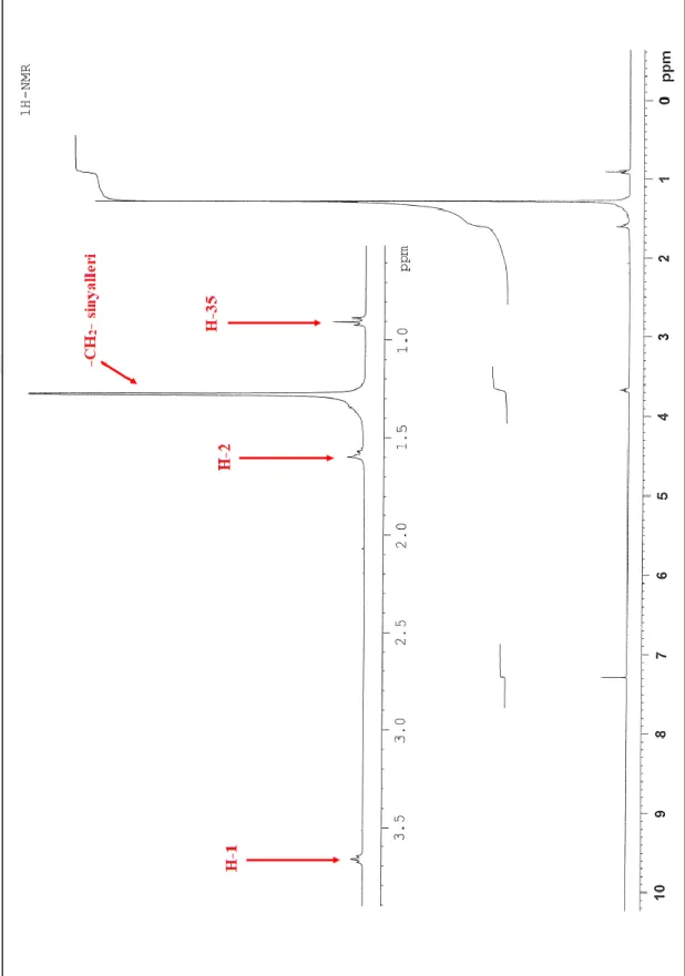 Şekil 4. 3. PM-1’in (n-pentatriakontanol)  1 H-NMR spektrumu (CDCl