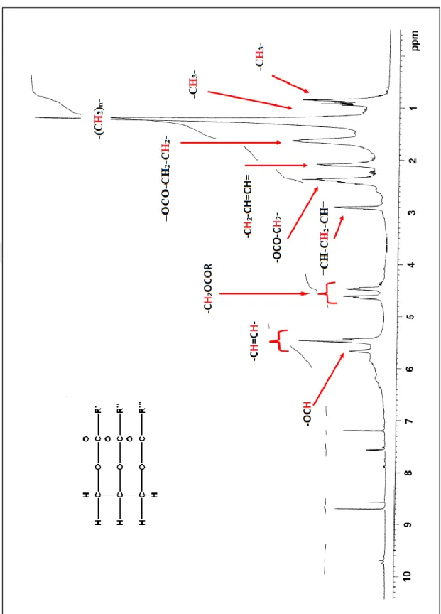 Şekil 4.2. AA-1 maddesine ait  1 H-NMR (400 MHz, C 5 D 5 N) spektrumu 