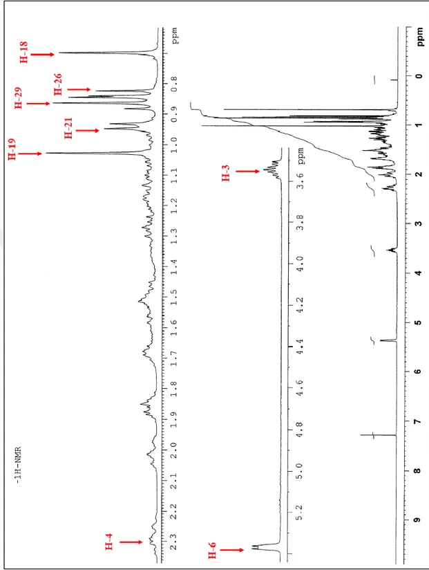 Şekil 4.7. AA-3 bileşiğinin (β-sitosterol)  1 H-NMR (CDCl