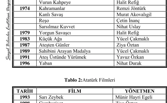 Tablo 2:Atatürk Filmleri 