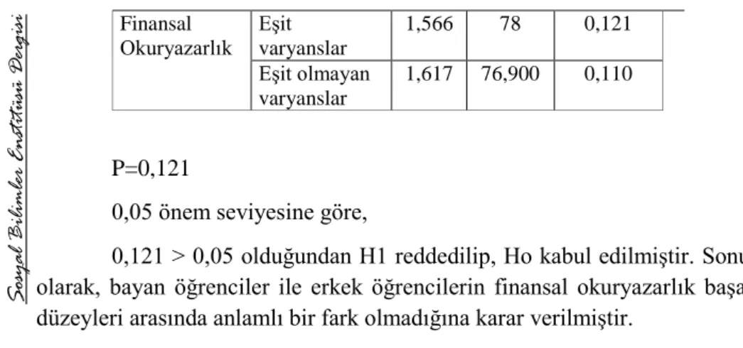 Tablo 7: Normal dağılıma uygunluk testi 