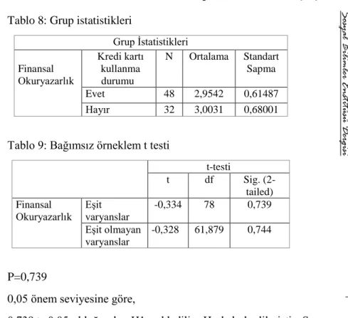 Tablo 9: Bağımsız örneklem t testi 