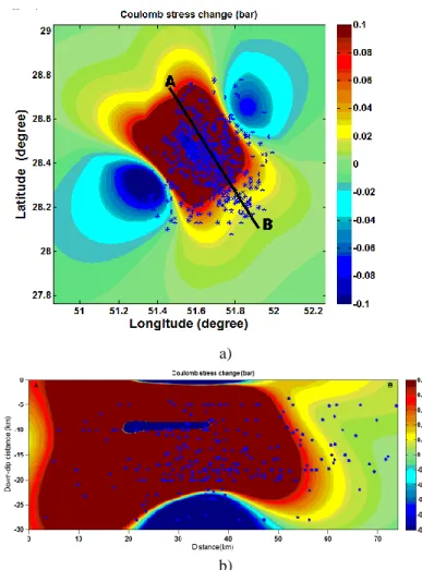Figure  6.    a)  Combined  coseismic  coulomb  stress  changes  (in  bars)  due  to  the  mainshock  ( 