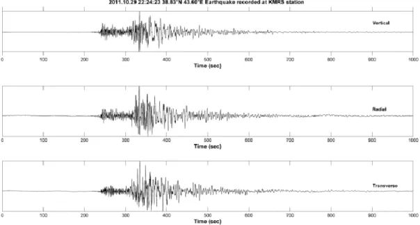 Figure 2. Observed raw three-component broad-band seismogram, corresponding to event 7 recorded KMRS station