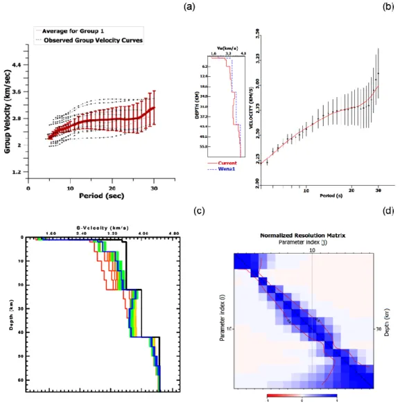 Figure 5. Average group velocity dispersion curve and their inversion result for the Group 1