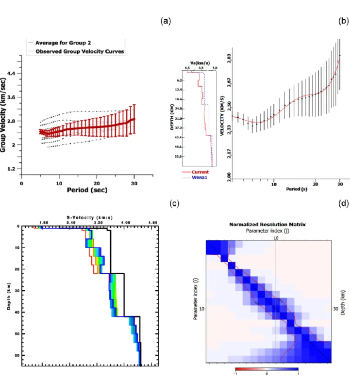 Figure 6. Average group velocity dispersion curve and their inversion result for the Group 2